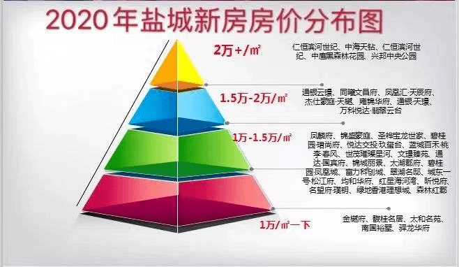 盐城楼盘最新房价概览，独家爆料，洞悉楼市动态！