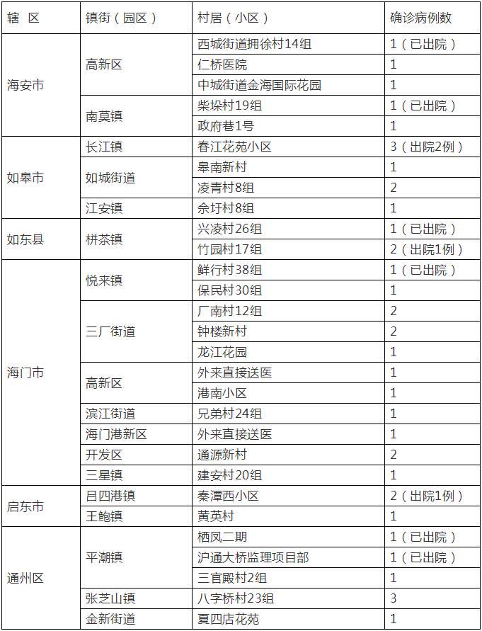 海门市疫情动态，聚焦最新通报与抗疫历程的进展报告