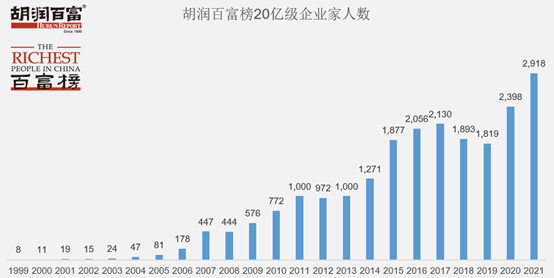 90后创业新星，以非凡故事闪耀胡润百富榜，身家达85亿