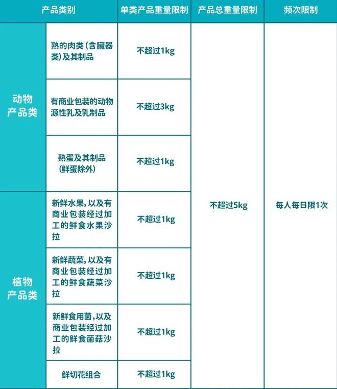 粤澳通关再升级，最新政策解读与体验分享（附3月31日实施细节）