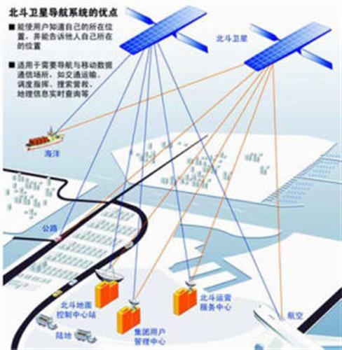 中国北斗系统最新动态，北斗之星闪耀，奋进力量展现的魅力所在