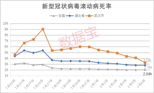 法国最新疫情数据，3月31日新增病例数刷新记录，疫情持续严峻！