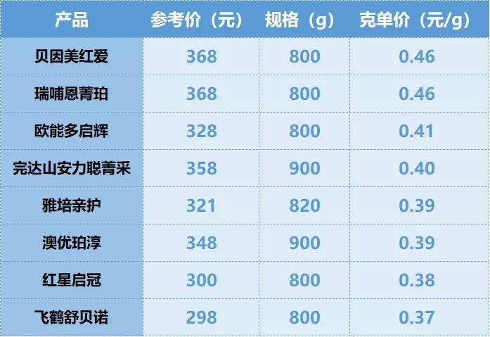 全面解析，最新31日小糯米产品深度评测报告