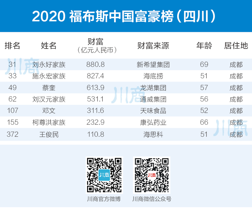 最新富豪首榜揭秘，变化、学习与自信的力量驱动跃升