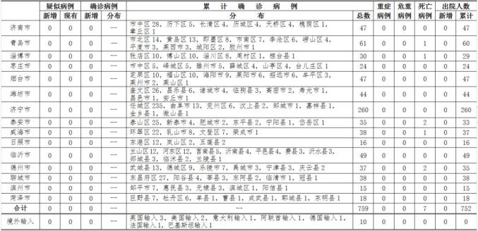 大连疫情最新动态解析及视频观察报告（3月31日更新）