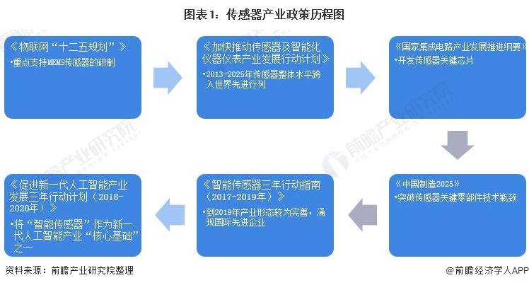 最新产业政策深度解读，引领未来产业新动向