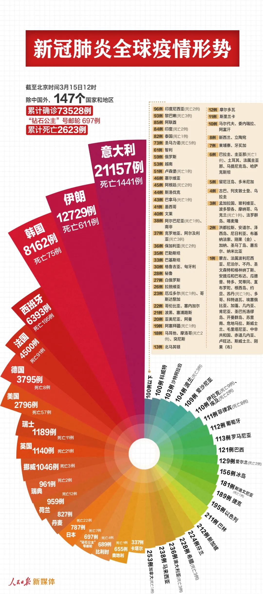 希腊最新确诊态势下的反思与某某观点探析