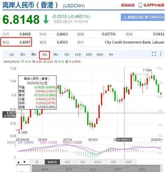 美金汇率上涨背后的故事，变化的力量、学习的魅力与最新市场动态