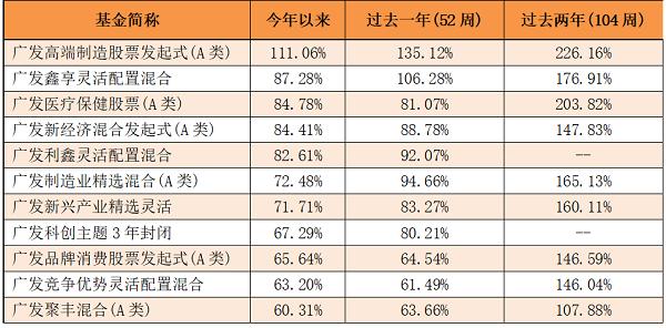 广发高端制造持仓策略，机遇与挑战并存的分析