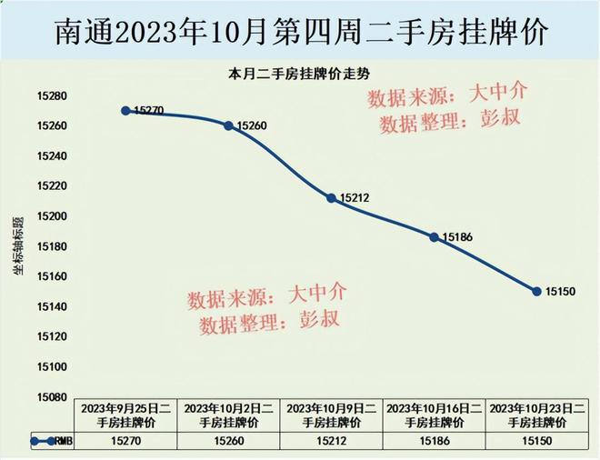 南通房价最新走势深度解析，特性分析、竞品对比与目标用户洞察报告