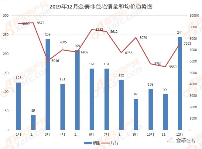 揭秘金寨最新房价变迁，故事与影响因素全解析（最新数据）