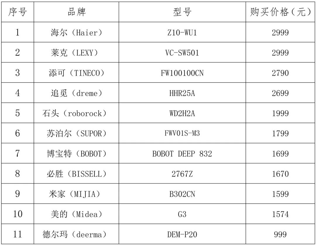 11月1日最新性用品,评测报告，最新性用品深度解析——以亲密伙伴为例