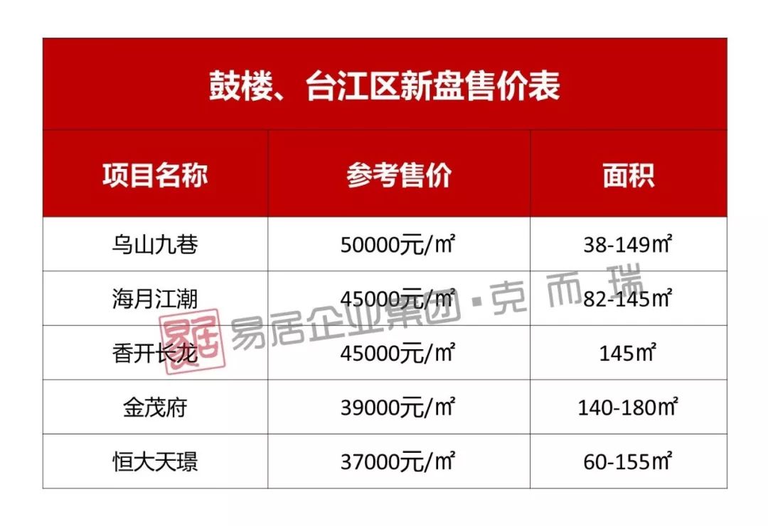 11月1日惠民最新房价大全，查询与购房指南