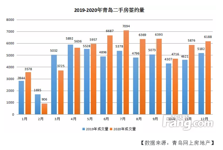 揭秘，青岛房价走势与未来展望（最新动态至2019年11月）