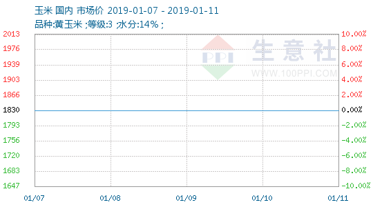 第2140页