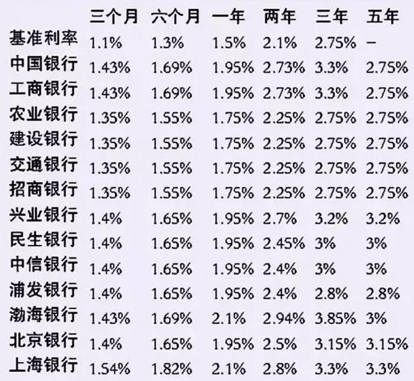 揭秘，2016年11月1日银行存款利率调整及最新金融动态分析