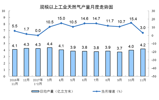 燃气新闻速递，11月1日温馨时光里的燃气趣事与日常点滴