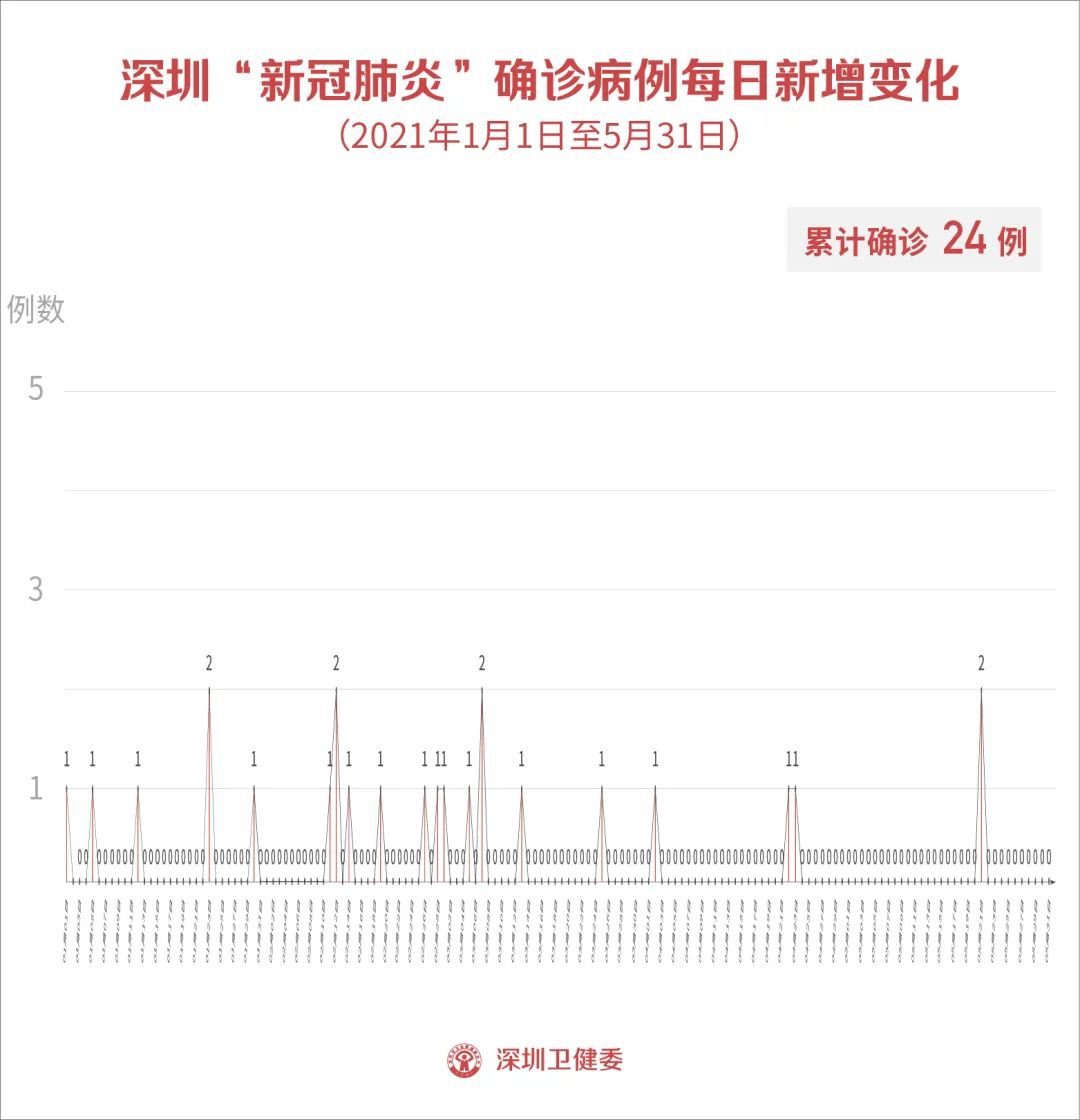 广西广东疫情最新动态，11月1日更新报告