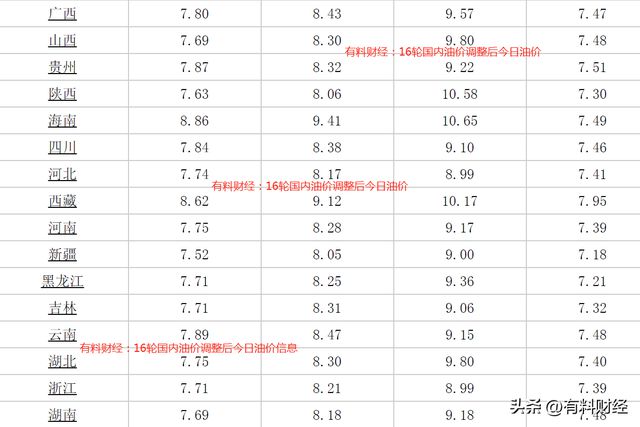 揭秘油价走势，深度解析11月1日石油最新价格消息