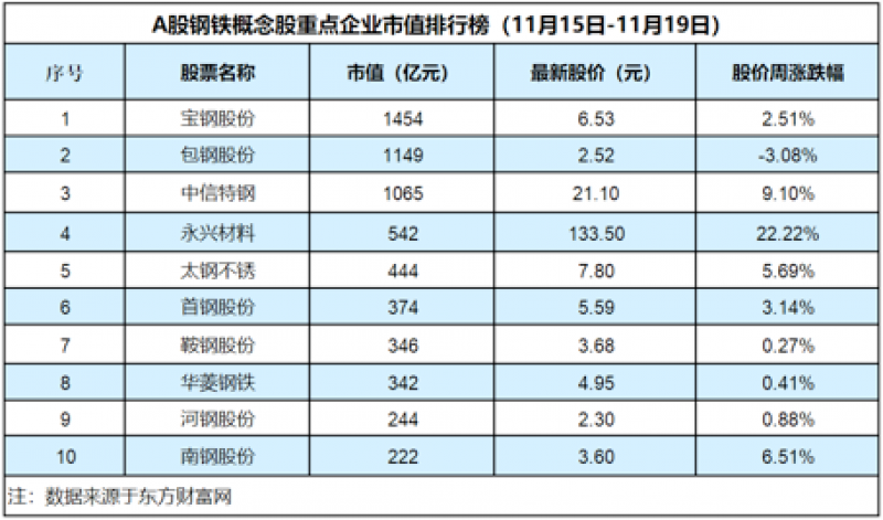 钢铁市场入门指南，最新钢铁价格行情走势分析与解读（11月1日更新）