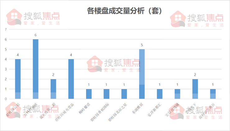 湖北宜昌最新房价动态，家园梦的小确幸，11月宜昌房价揭秘