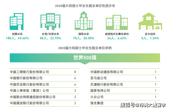 全方位指南