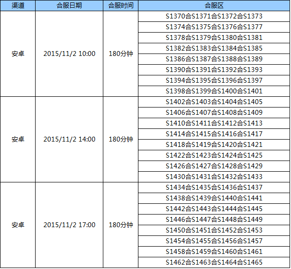 全新科技产品