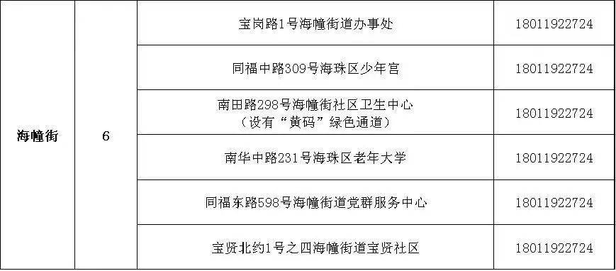 11月2日核酸检测新规定，开启新篇章，奇遇中尽显温情