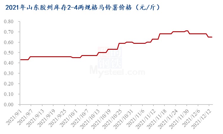 最新货源图背后的深度解读与思考，11月2日发布