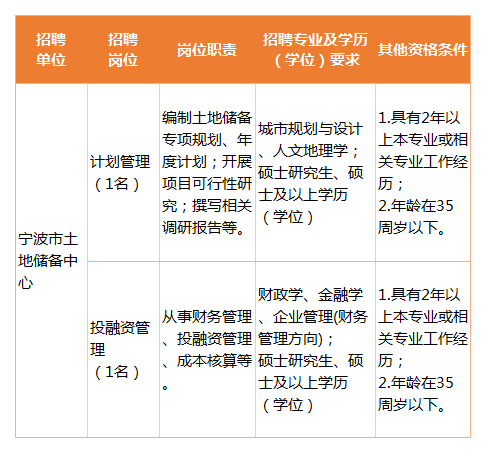 常熟最新招聘信息查询，十一月自然与职业相遇的机遇时刻