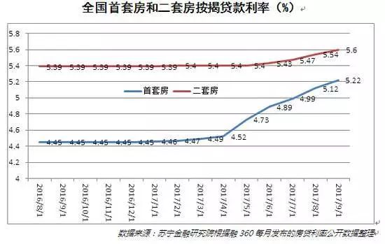 11月2日最新房贷利率下的购房成本与策略深度解析