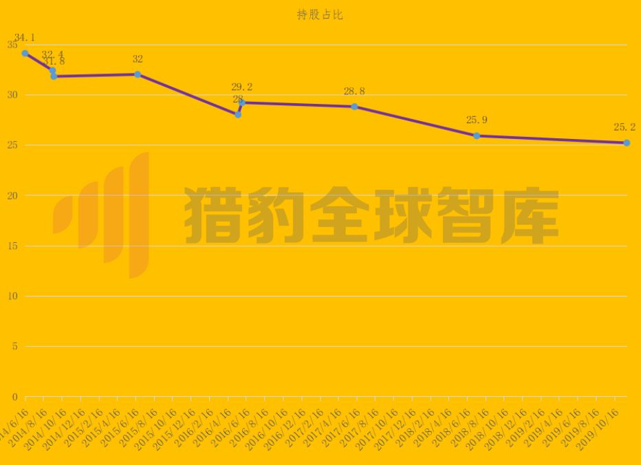 软银最新股权变革，学习成长之路，展现自信与成就之光