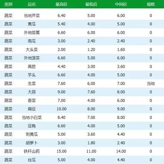 南昌最新菜价监测，智能系统重塑生活日常，触摸未来菜篮子