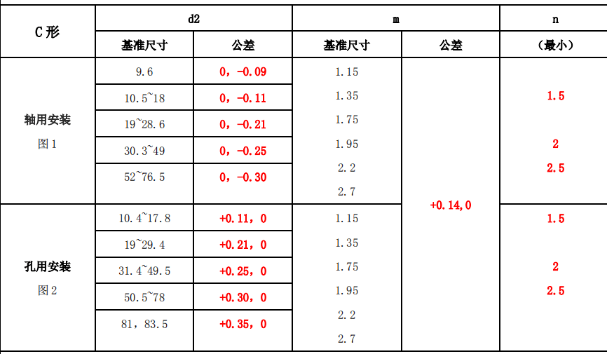 最新公差表发布解读，深度理解公差变革