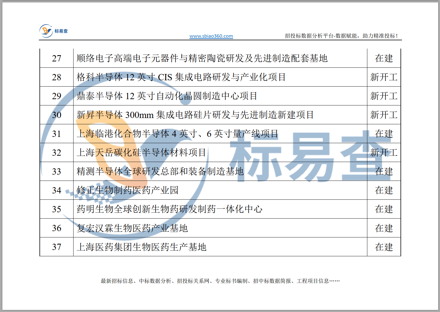 怀远县招标网最新公告及评测报告解析