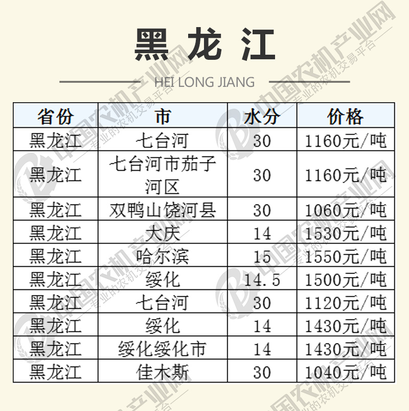 2017年11月3日大蒜最新价格行情及查询指南