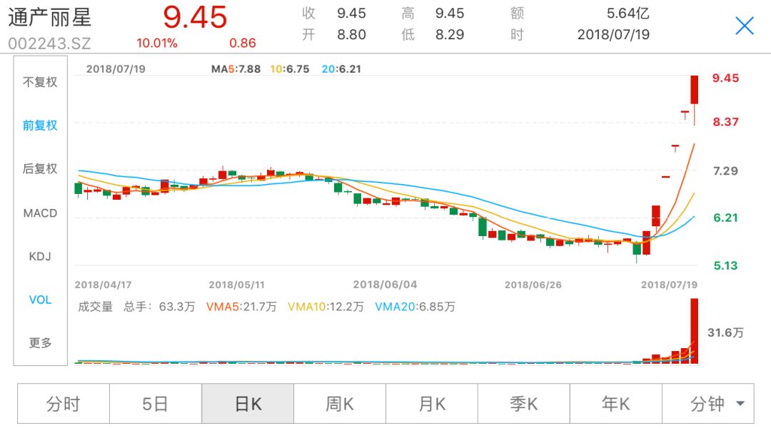 探秘股票之星，揭秘隐藏的投资宝藏（最新股票题材报道）