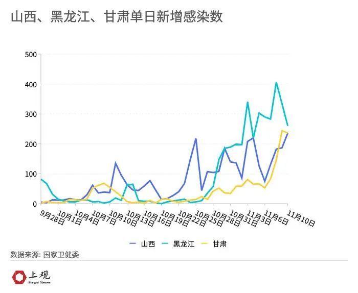 11月3日内蒙古疫情最新数据解析，防控形势与动态全面观察