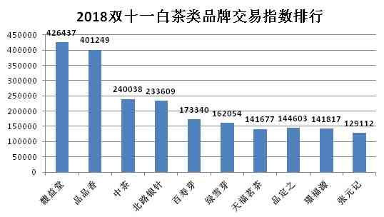 揭秘十一月最新数据报道，经济趋势与未来方向解析