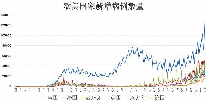 全球各地疫情最新动态，揭秘最新病例人数报告（11月3日更新）