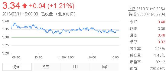 紫金矿业最新股价动态及走势探析，11月3日的影响分析