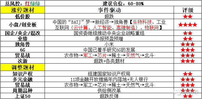 利好政策解读，引领市场走向的新一轮利好政策出炉！