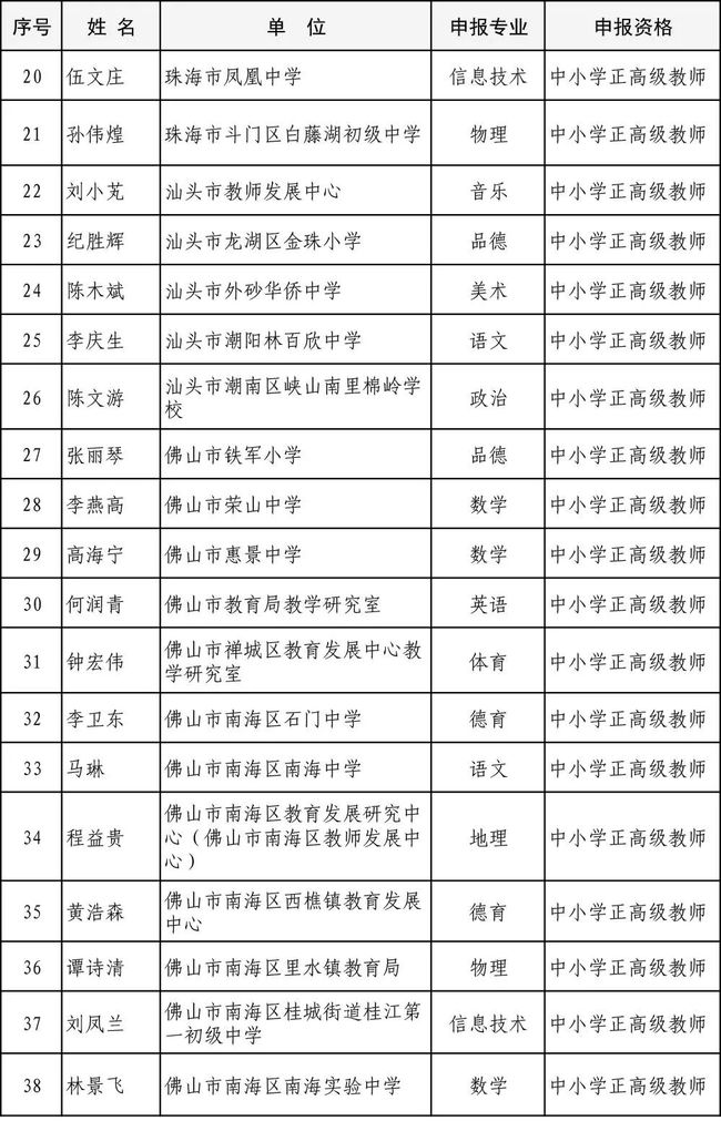 汕头干部任用最新公示，变革之力启航梦想之路