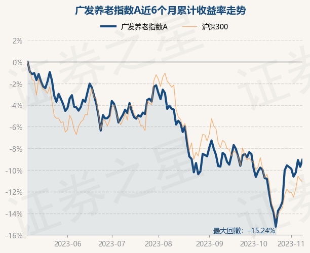 11月3日180003基金今日最新净值及市场动态