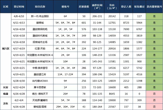 11月3日西安临时工最新招聘信息及求职指南