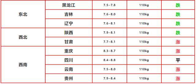 深度解析，最新猪价走势预测，明日揭秘明日猪价动态