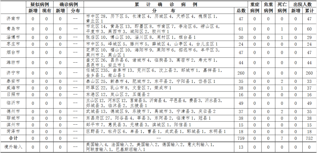 揭秘真相，中国现有确诊病例深度解析及最新数据报告（截至11月3日）