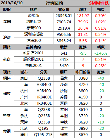 第2078页