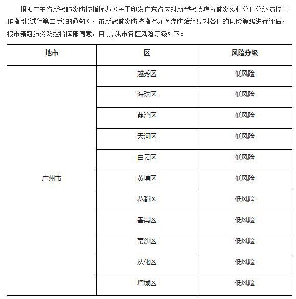 聚焦全球疫情等级名单最新更新，11月4日疫情动态分析报告