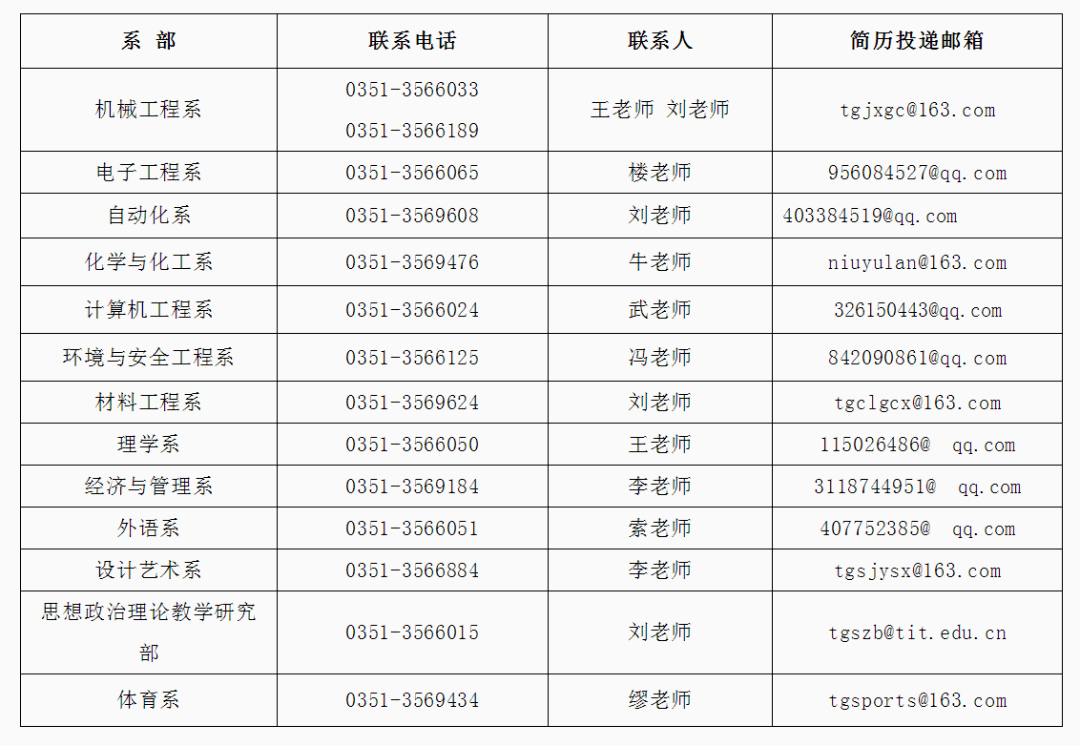 11月4日天水建筑行业最新招聘与测评概览